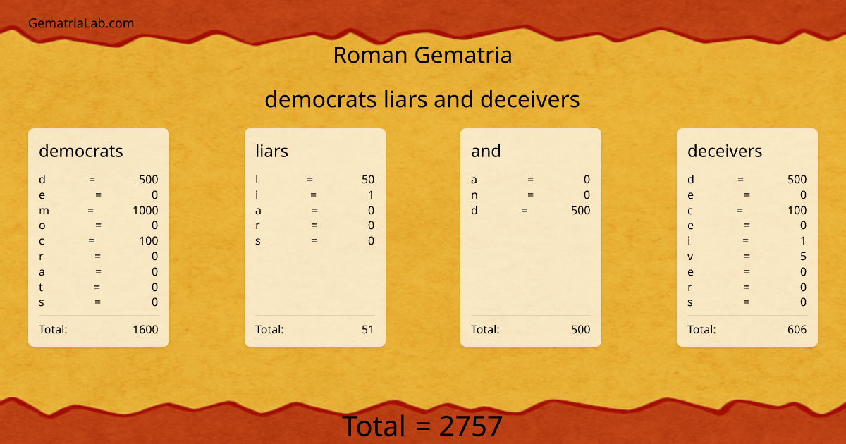 democrats liars and deceivers in roman Gematria